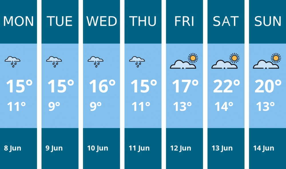 Here is this week's Stockport weather forecast provided by Mr Data