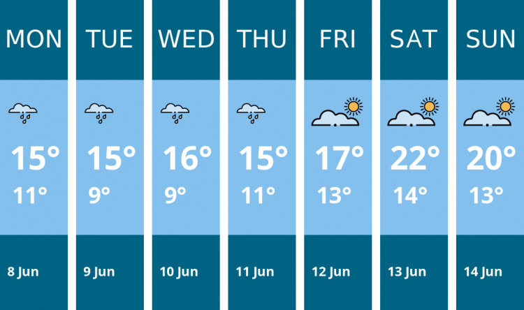 Here is this week's Stockport weather forecast provided by Mr Data