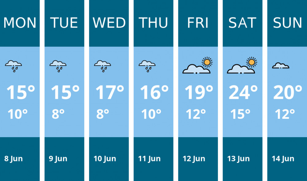Here is this week's Nantwich weather forecast provided by Mr Data