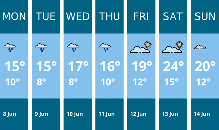 Here is this week's Nantwich weather forecast provided by Mr Data
