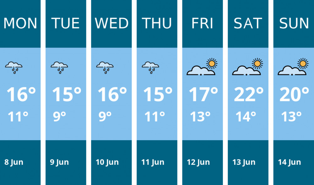 Here is this week's Manchester weather forecast provided by Mr Data