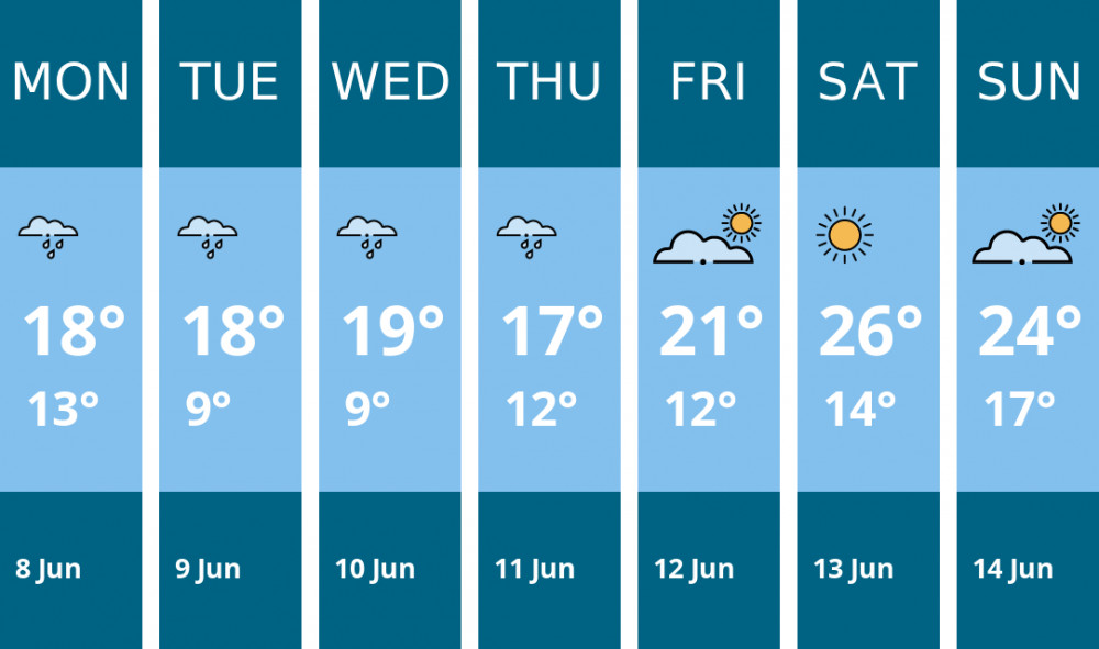 Here is this week's London weather forecast provided by Mr Data