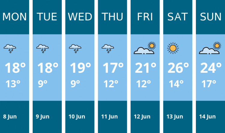 Here is this week's London weather forecast provided by Mr Data