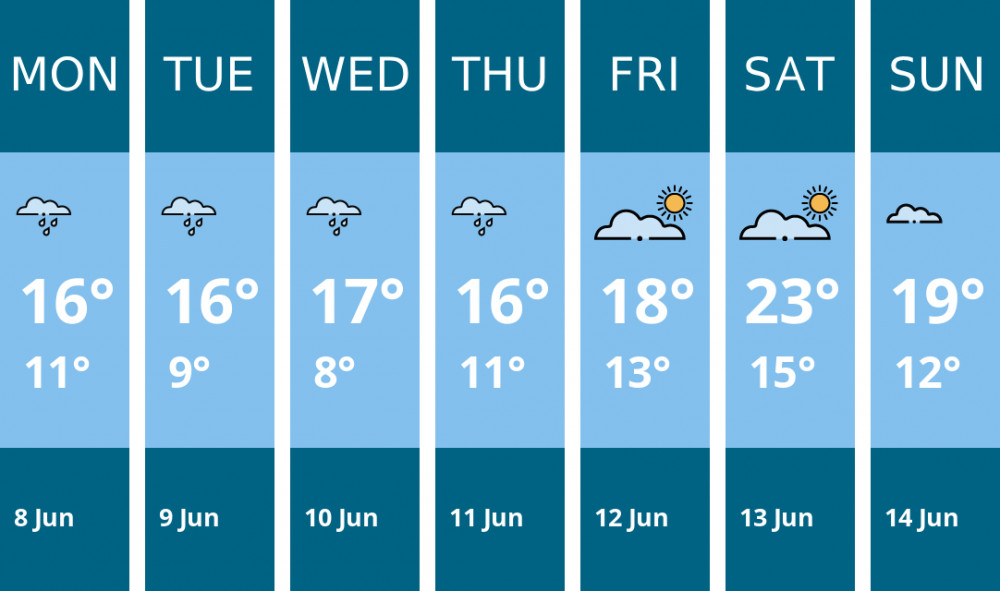Here is this week's Chester weather forecast provided by Mr Data