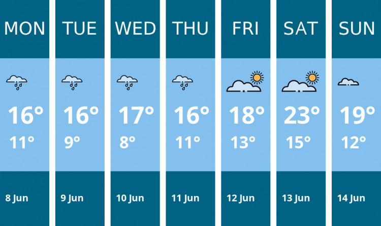 Here is this week's Chester weather forecast provided by Mr Data