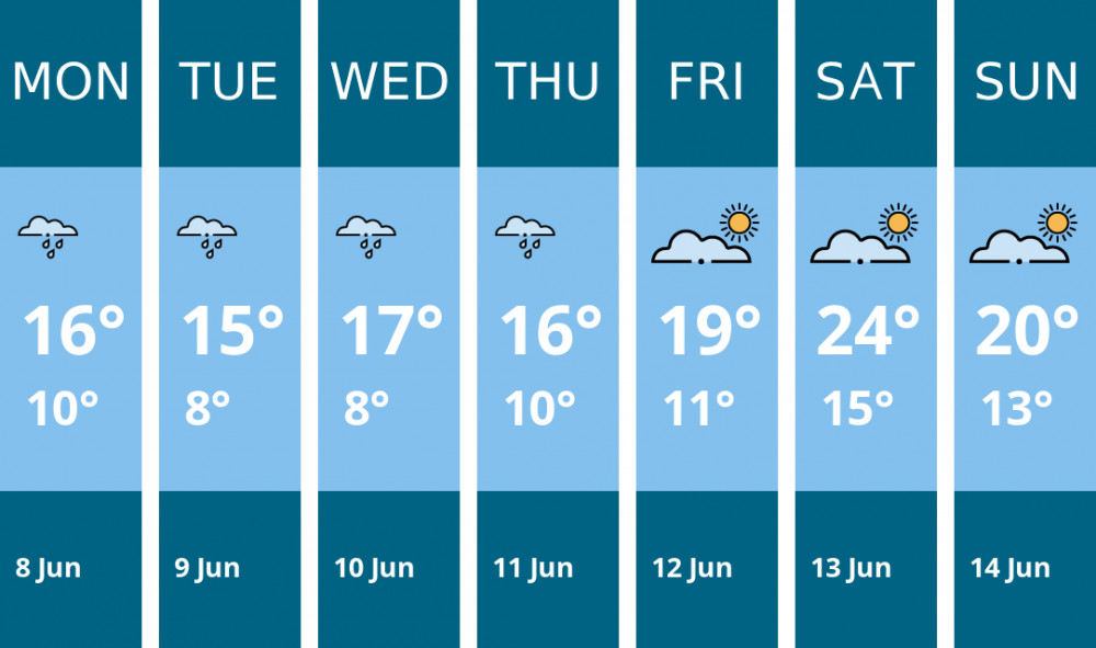 Here is this week's Stafford weather forecast provided by Mr Data