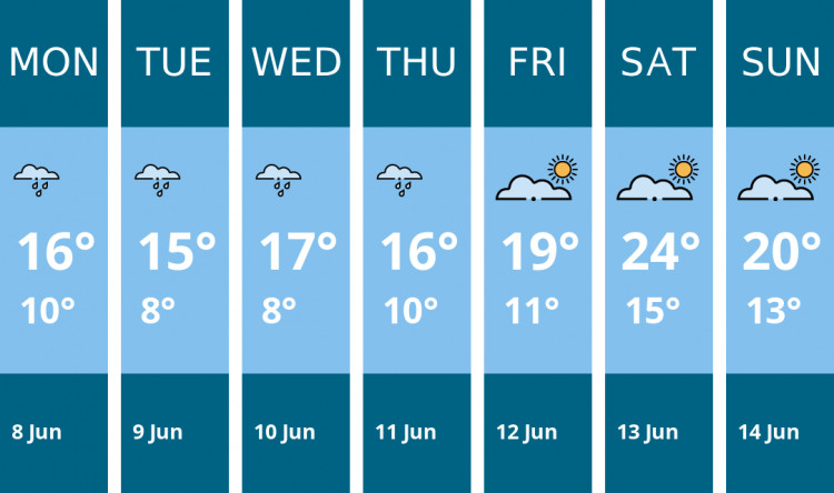 Here is this week's Stafford weather forecast provided by Mr Data
