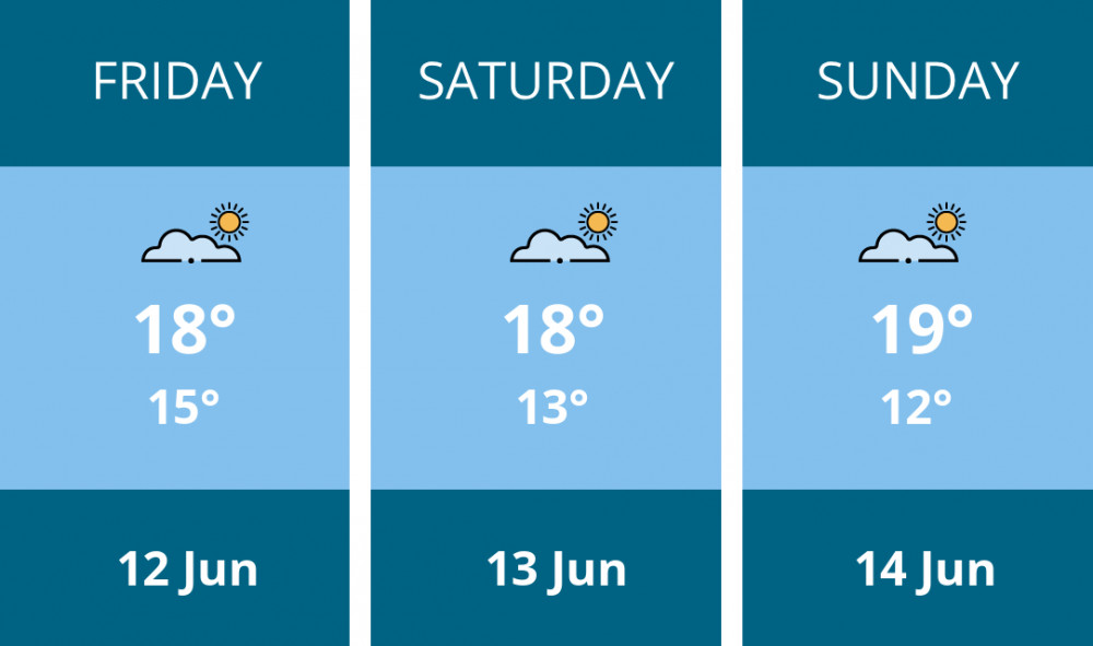 Here is this weekend Dorchester weather forecast provided by Mr Data