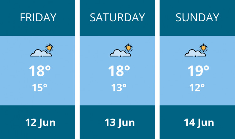 Here is this weekend Dorchester weather forecast provided by Mr Data