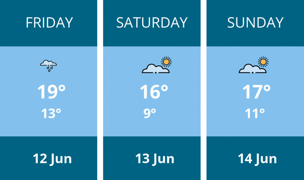 Here is this weekend Biddulph weather forecast provided by Mr Data