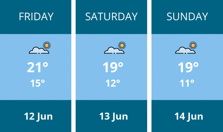 Here is this weekend Maldon weather forecast provided by Mr Data