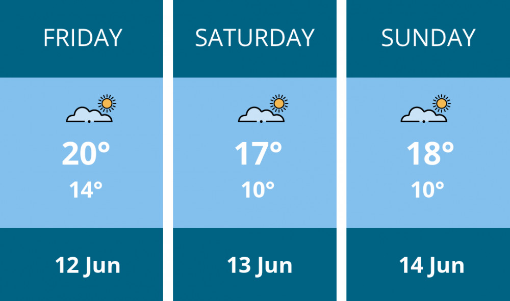 Here is this weekend Oakham weather forecast provided by Mr Data