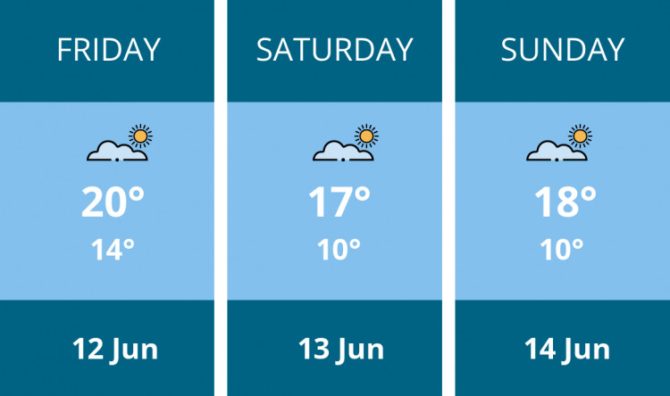 Here is this weekend Oakham weather forecast provided by Mr Data