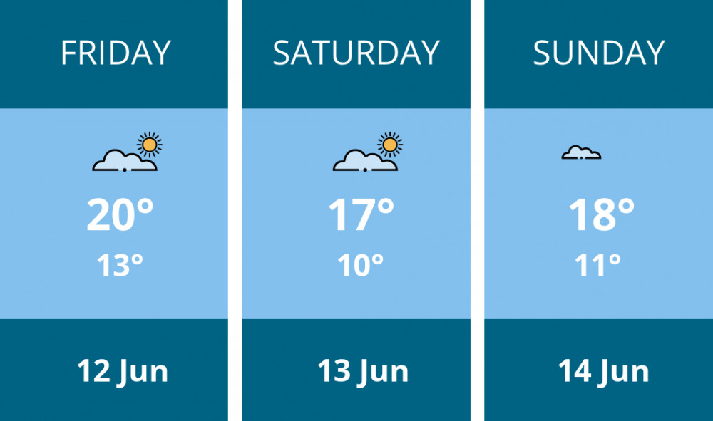 Here is this weekend Coalville weather forecast provided by Mr Data