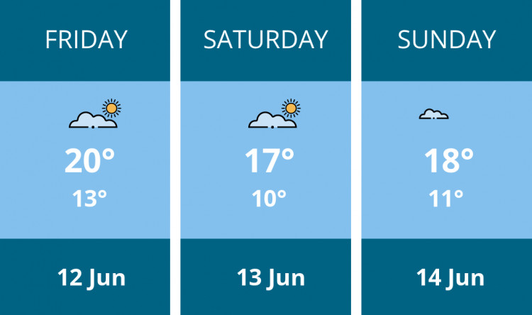 Here is this weekend Coalville weather forecast provided by Mr Data