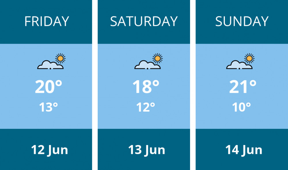 Here is this weekend Glastonbury weather forecast provided by Mr Data