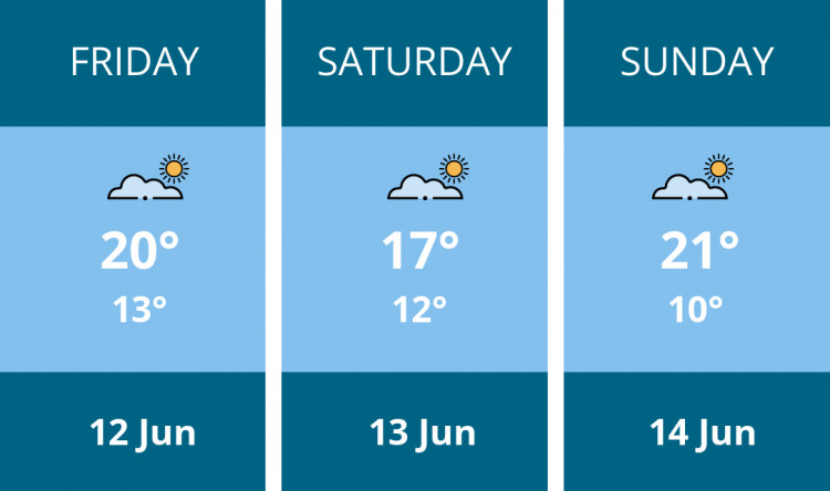 Here is this weekend Wells weather forecast provided by Mr Data