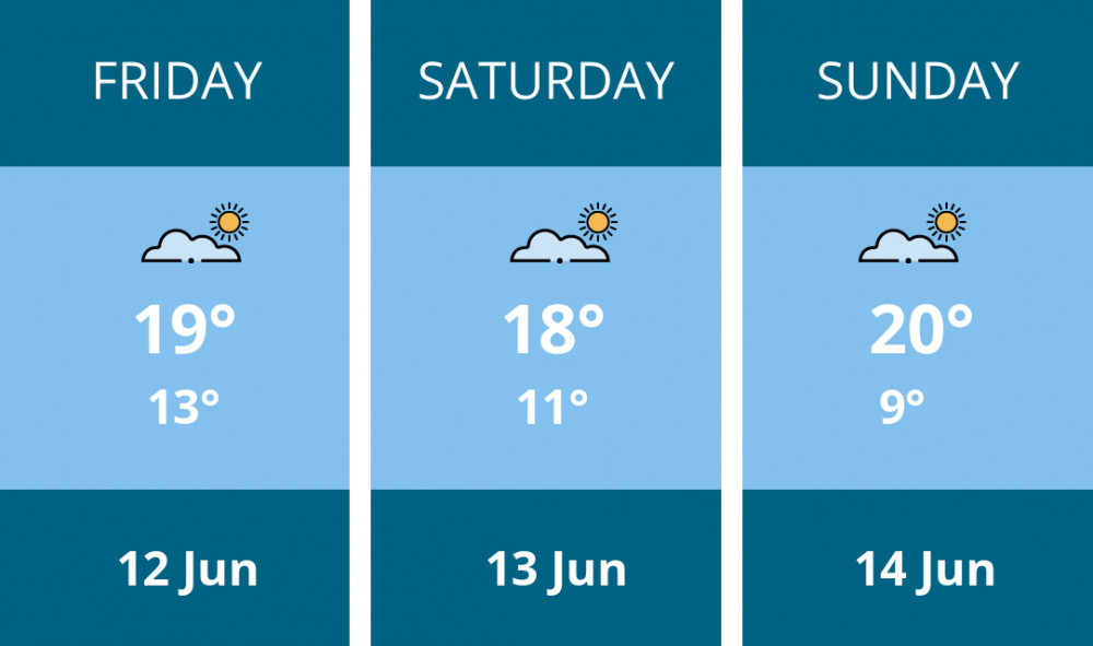 Here is this weekend Frome weather forecast provided by Mr Data