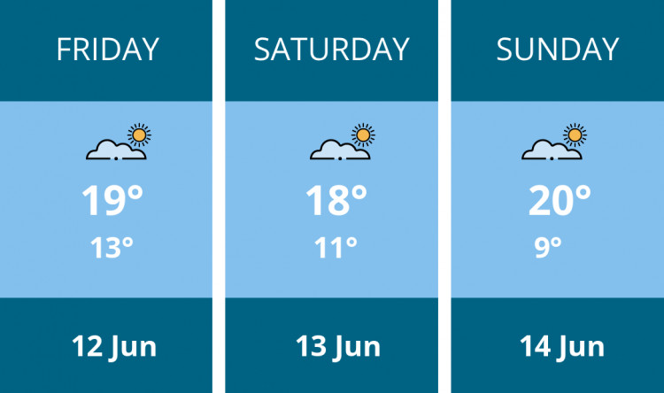 Here is this weekend Frome weather forecast provided by Mr Data