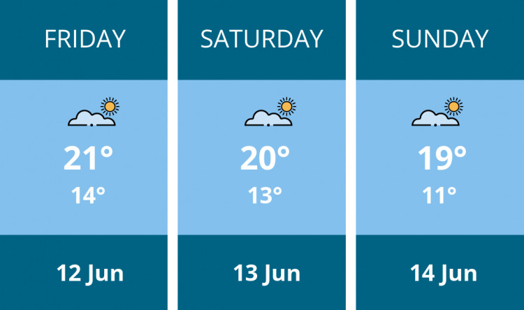 Here is this weekend Twickenham weather forecast provided by Mr Data