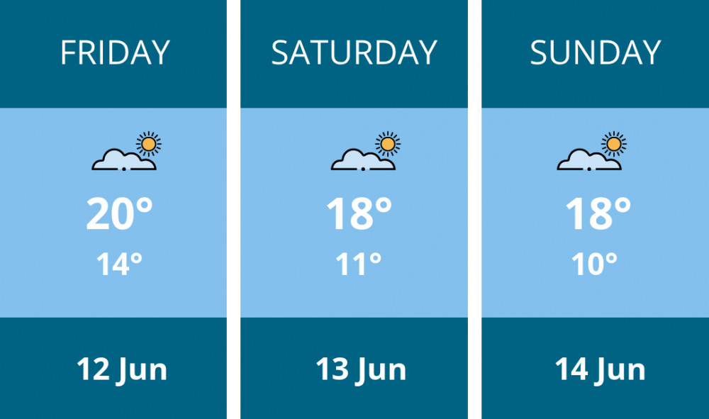 Here is this weekend Hitchin weather forecast provided by Mr Data