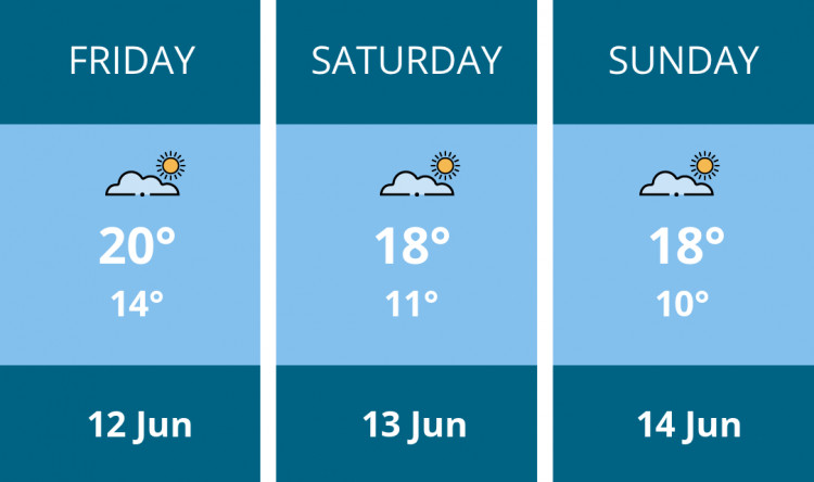 Here is this weekend Hitchin weather forecast provided by Mr Data