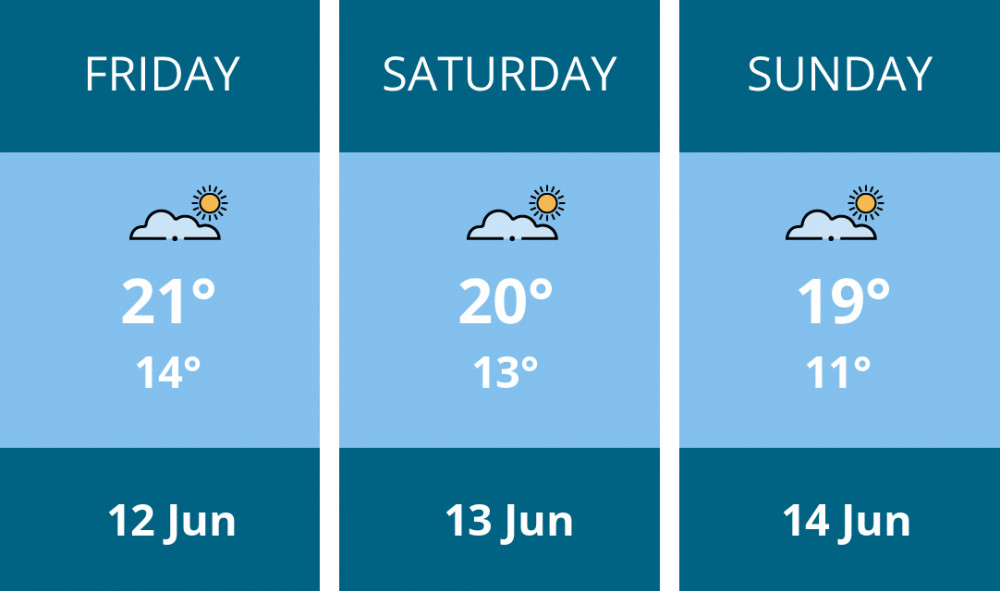 Here is this weekend Teddington weather forecast provided by Mr Data