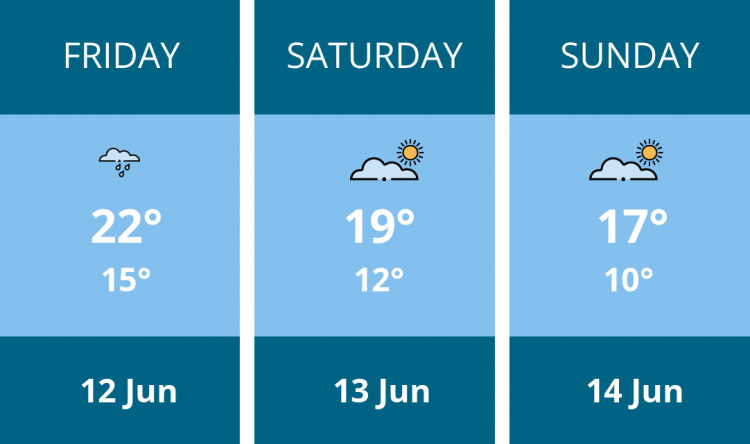 Here is this weekend Ashby weather forecast provided by Mr Data