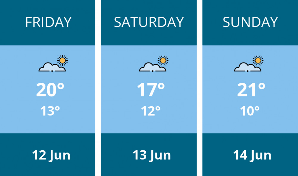 Here is this weekend Wells weather forecast provided by Mr Data