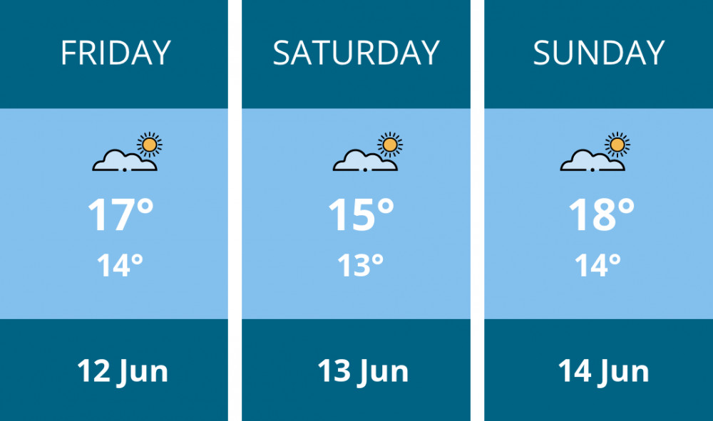 Here is this weekend Penarth weather forecast provided by Mr Data