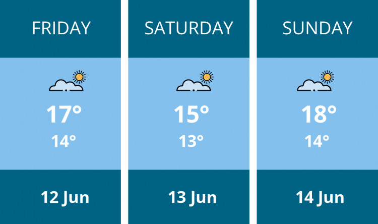 Here is this weekend Penarth weather forecast provided by Mr Data