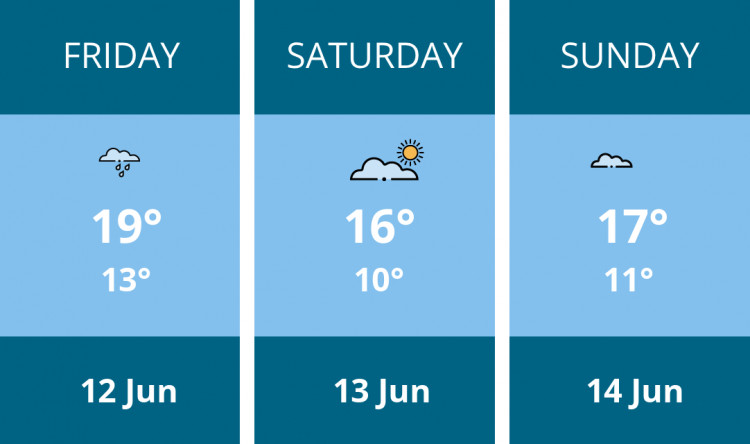 Here is this weekend Stoke-on-trent weather forecast provided by Mr Data