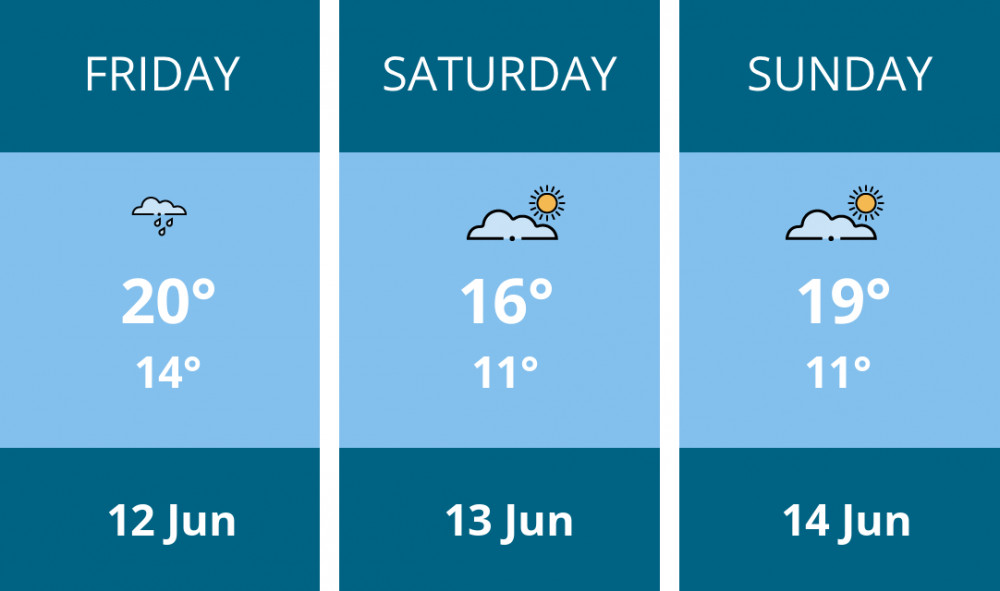 Here is this weekend Stockport weather forecast provided by Mr Data