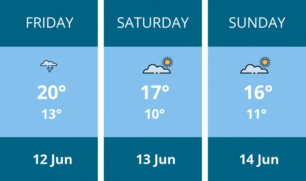 Here is this weekend Nantwich weather forecast provided by Mr Data