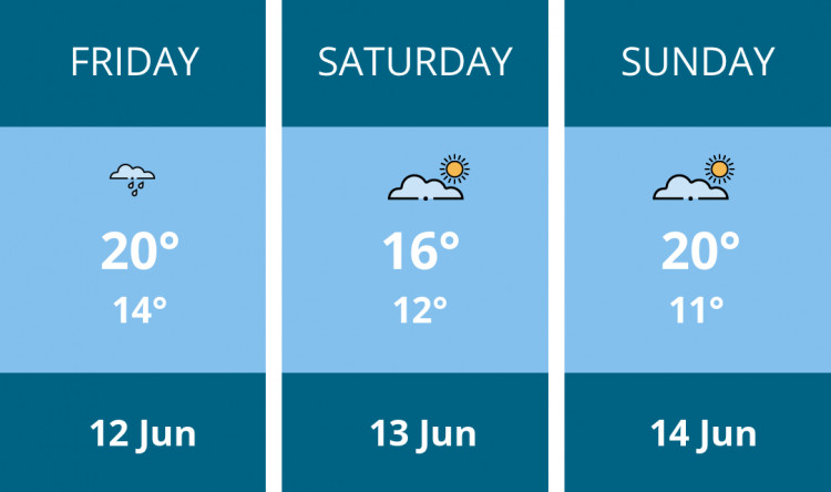 Here is this weekend Manchester weather forecast provided by Mr Data