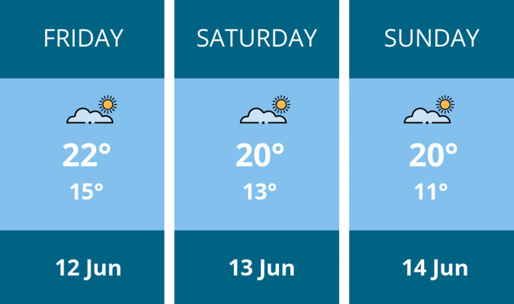 Here is this weekend London weather forecast provided by Mr Data