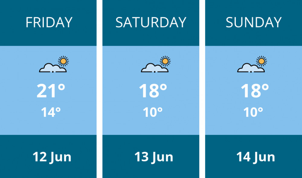 Here is this weekend Leamington weather forecast provided by Mr Data