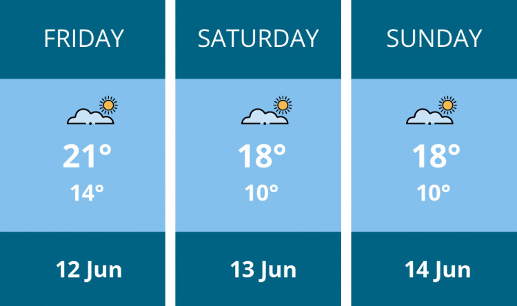 Here is this weekend Leamington weather forecast provided by Mr Data