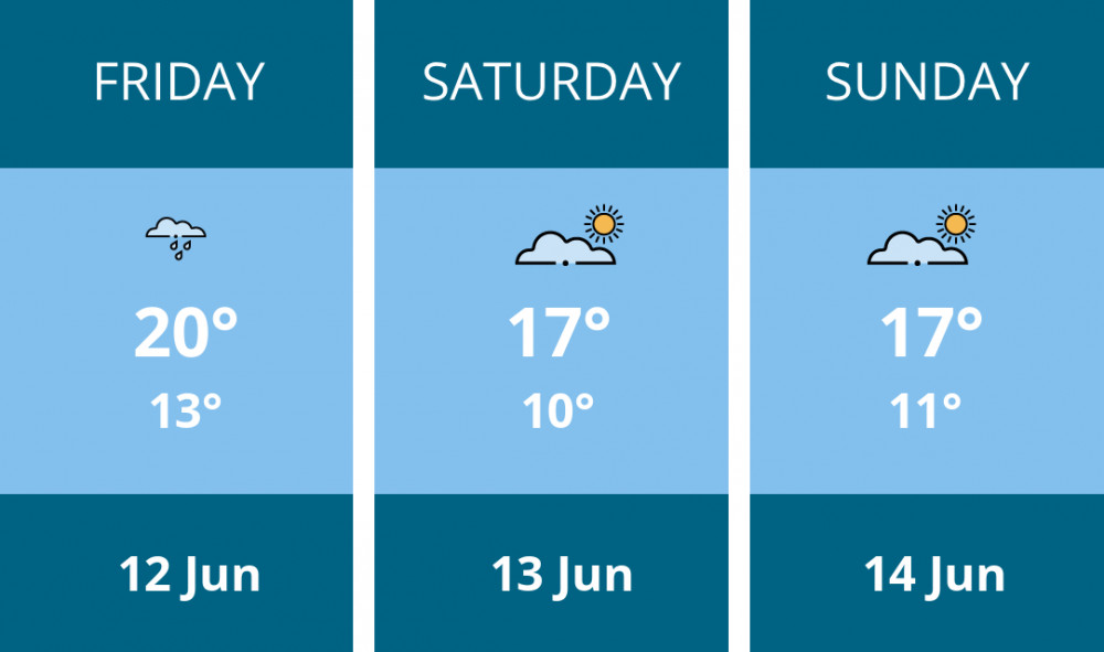 Here is this weekend Stafford weather forecast provided by Mr Data