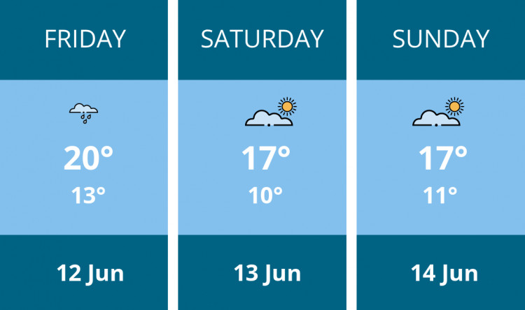 Here is this weekend Stafford weather forecast provided by Mr Data