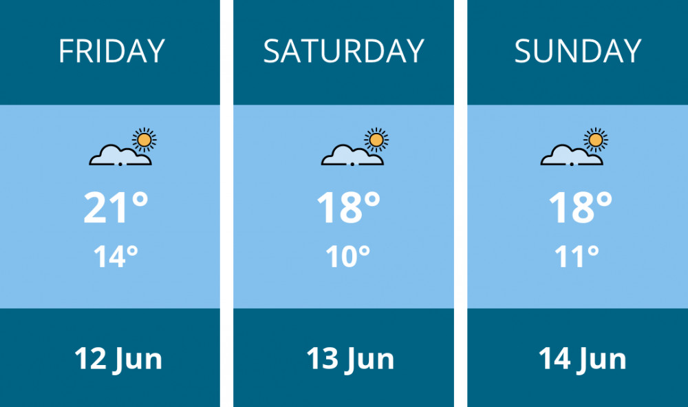 Here is this weekend Solihull weather forecast provided by Mr Data