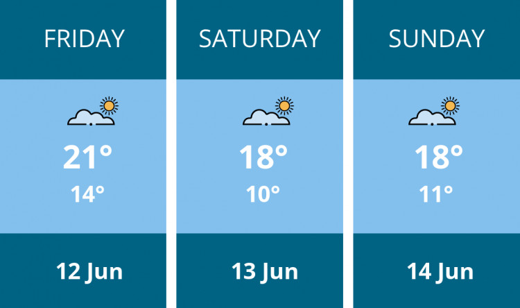 Here is this weekend Solihull weather forecast provided by Mr Data