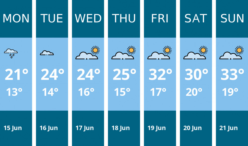 Here is this week's Thurrock weather forecast provided by Mr Data