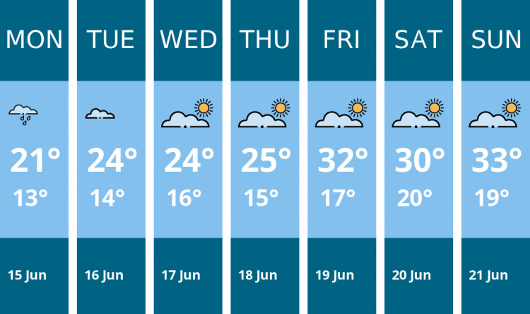Here is this week's Thurrock weather forecast provided by Mr Data