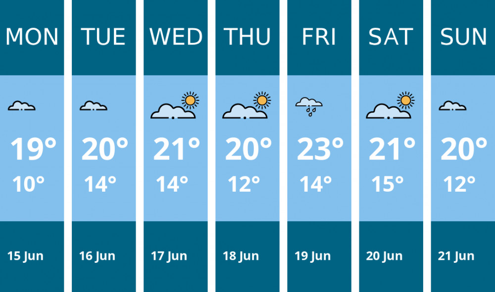 Here is this week's Alsager weather forecast provided by Mr Data