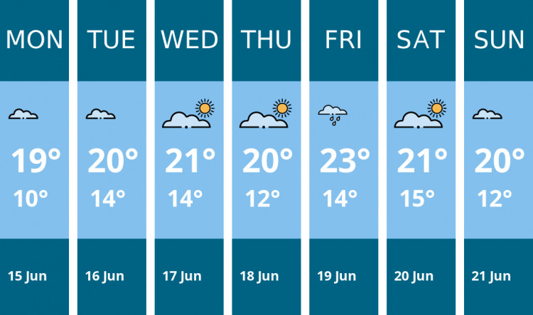 Here is this week's Alsager weather forecast provided by Mr Data