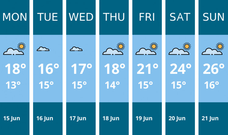 Here is this week's Dorchester weather forecast provided by Mr Data