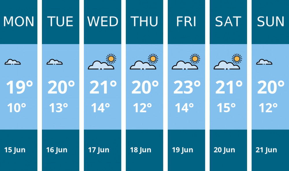 Here is this week's Biddulph weather forecast provided by Mr Data