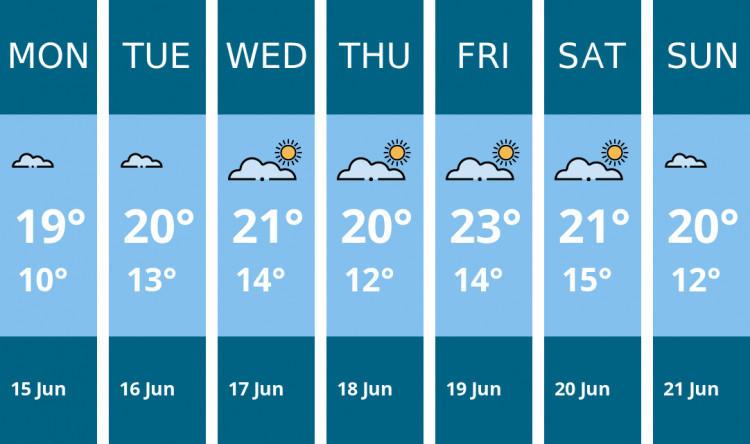 Here is this week's Biddulph weather forecast provided by Mr Data