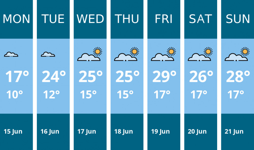 Here is this week's Maldon weather forecast provided by Mr Data